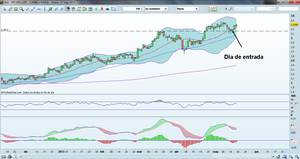 Resultado Operación IAG. Cachis.